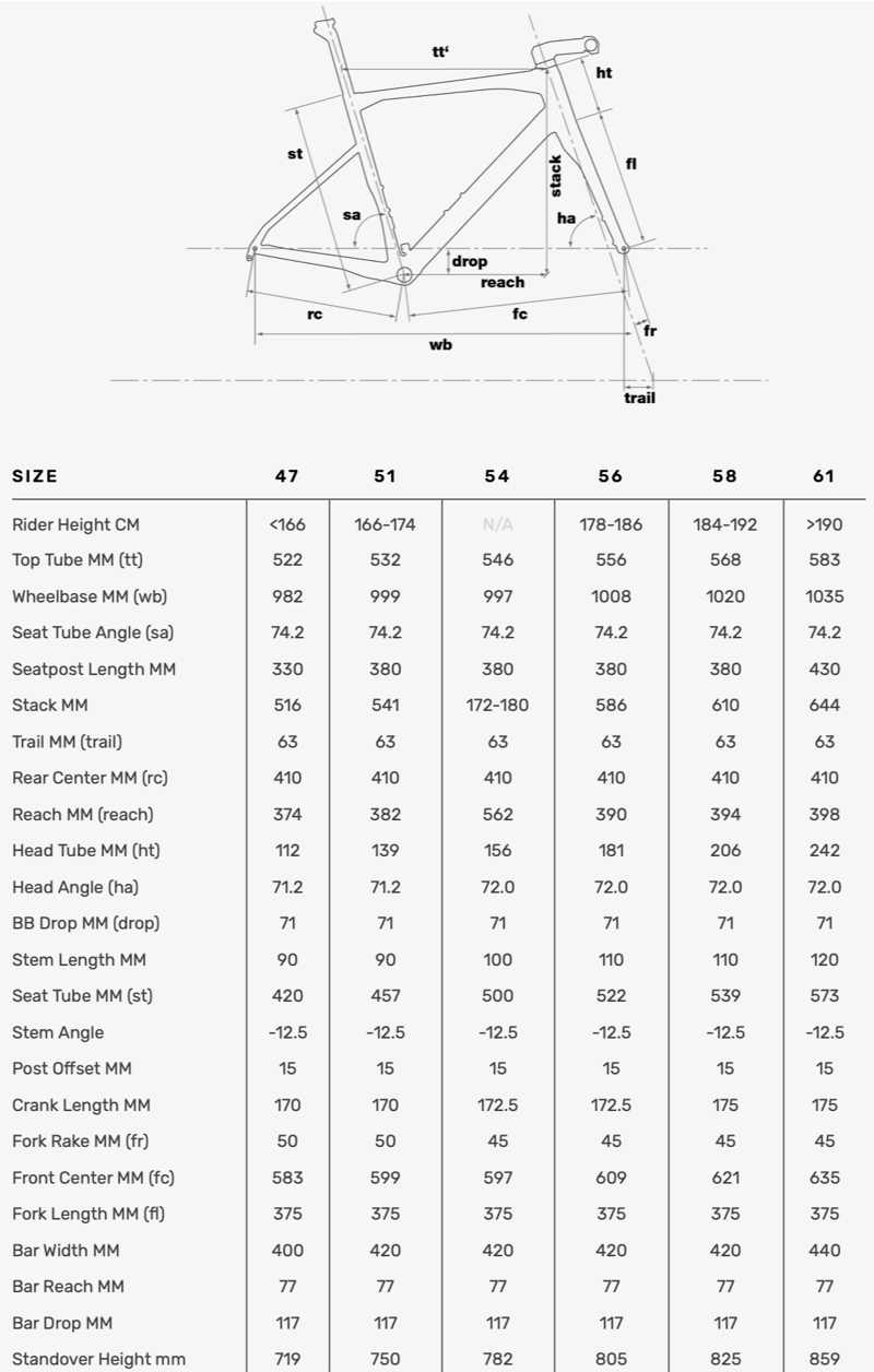 BMC Roadmachine 01 56 in Green Sand Black - Frameset-1